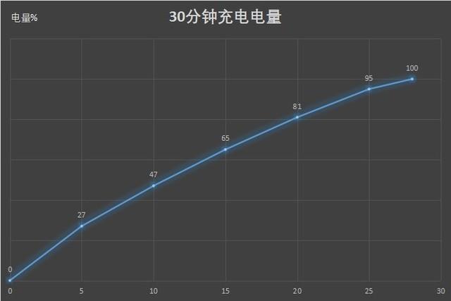 拉卡拉POS机：全能王者又将引领安卓新趋势，OPPO Reno Ace评测