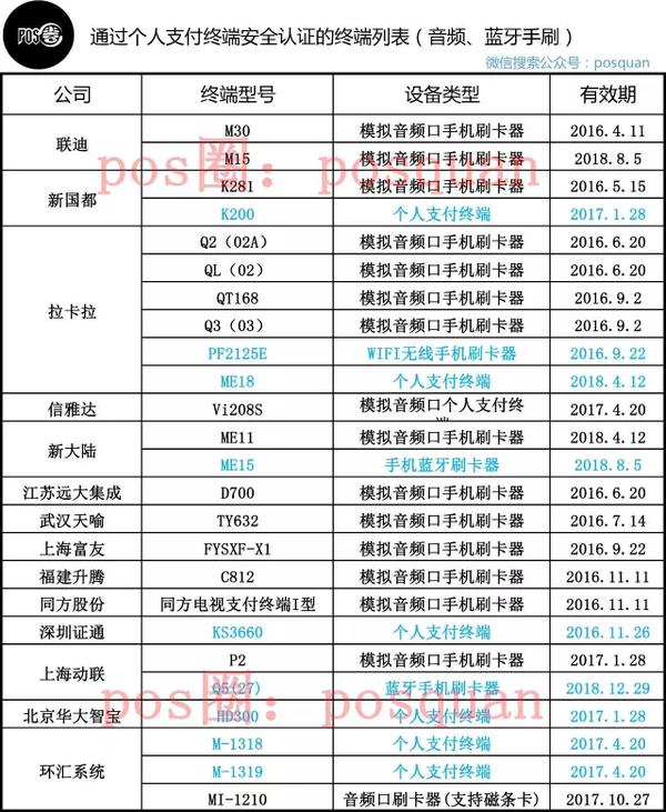 拉卡拉电签：银联严查二清POS机 百万POS或被关停