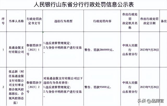 申请POS机：被罚2754.38万元！被投诉修改费率，网友：刷一万收200元手续费！