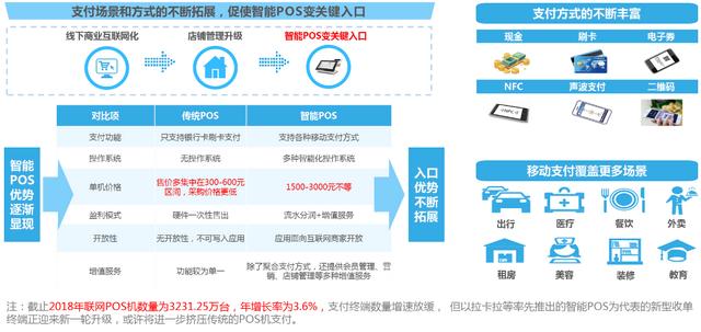 POS机领取：新四大发明之移动支付，与智能POS机