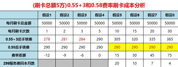 大POS机：0.55%+3和0.58%费率POS机哪个划算，详细分析告诉你