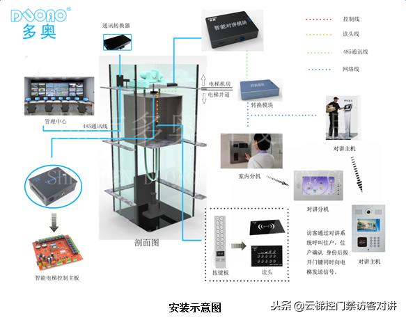 拉卡拉代理：非接触式IC卡智慧学校一卡通系统梯控、门禁、车辆出入设计方案