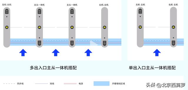 安装POS机：一套完整的人脸识别门禁考勤闸机的安装教程说明