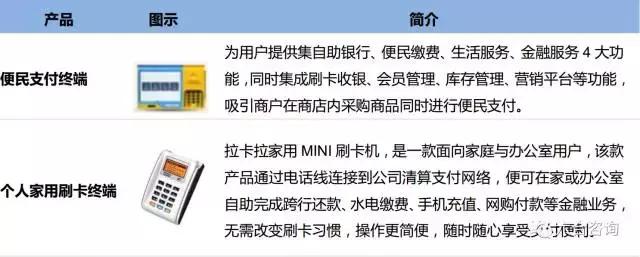 代理拉卡拉：拉卡拉：联想系第三方支付平台，签约400万商户，服务过亿用户