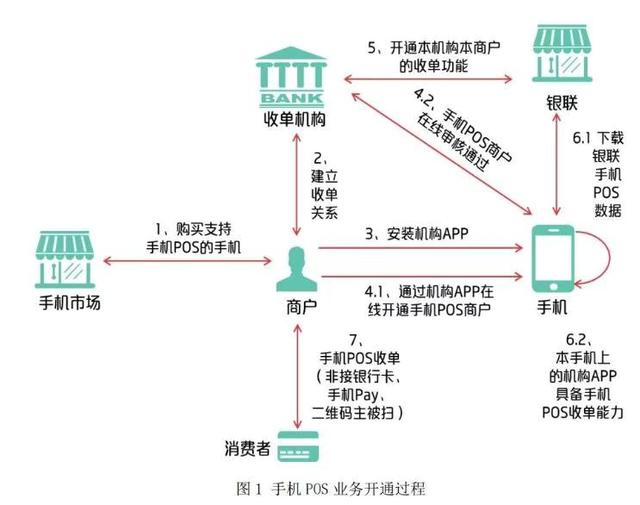 手机POS机：POS机市场要完了？！一场颠覆悄然而至