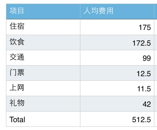 拉卡拉智能POS机：【AERO4400】每人心中有不一样的古巴（哈瓦那、西恩富戈斯、特立尼达7日扫街全攻略）