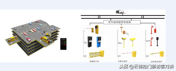 拉卡拉代理：非接触式IC卡智慧学校一卡通系统梯控、门禁、车辆出入设计方案