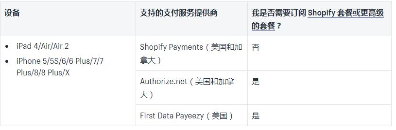 pos机刷卡：Shopify刷卡器（闪点）使用注意事项