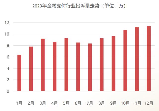 一清POS机：支付行业投诉最多？POS机私调费率、不退押金问题突出