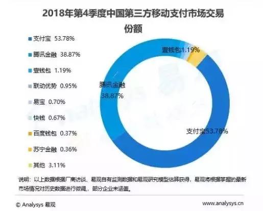 一清POS机：拉卡拉：被遗忘的移动支付大佬，曾经是和支付宝一样的存在！