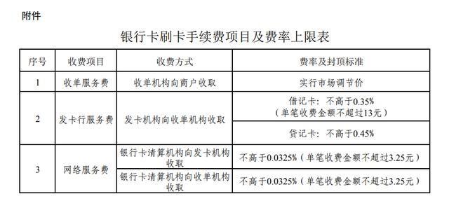 pos机手续费：POS刷卡手续费那些事儿