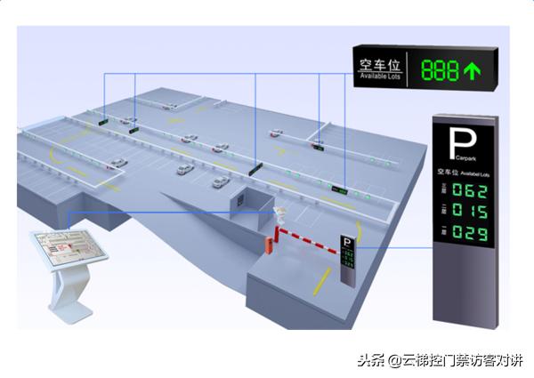 拉卡拉代理：非接触式IC卡智慧学校一卡通系统梯控、门禁、车辆出入设计方案