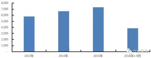 代理拉卡拉：拉卡拉：联想系第三方支付平台，签约400万商户，服务过亿用户