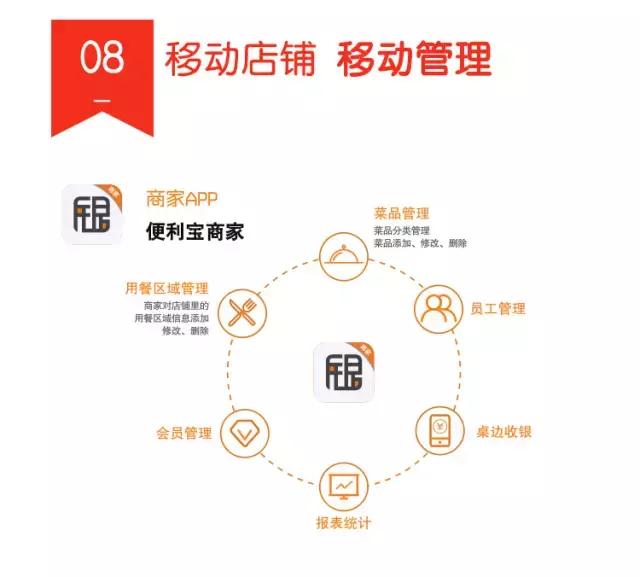 申请POS机：移动支付新潮流：智能POS一体机打开新大陆