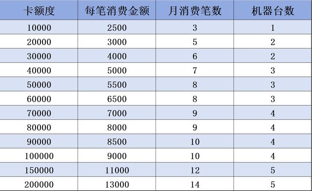 POS机官网：央行259号文件已全面执行，所有POS机都是一机一户