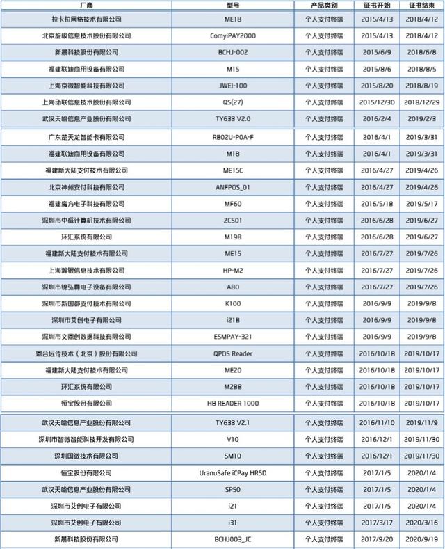 申请POS机：最全《银联POS终端安全认证产品列表》，这些POS的认证将到期