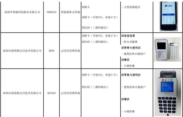 pos机怎么办理：目前，仅这20款机器通过银联最佳实践测试