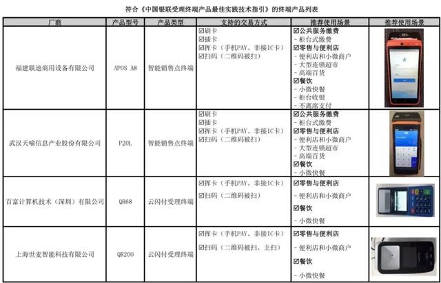 pos机怎么办理：目前，仅这20款机器通过银联最佳实践测试