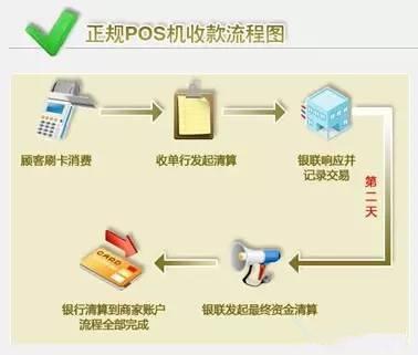 拉卡拉电签POS机：pos机的一清机和二清机有何区别，你用的pos机安全吗？