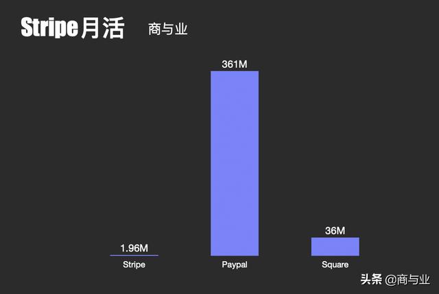 pos机怎么用：这两个兄弟怎么把7行代码做成96亿美元市值的独角兽？