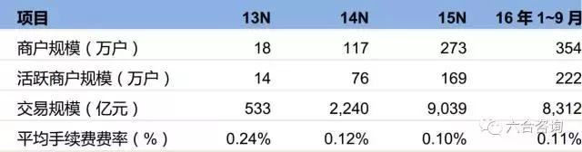 代理拉卡拉：拉卡拉：联想系第三方支付平台，签约400万商户，服务过亿用户