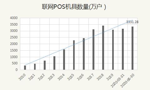 拉卡拉：全面曝光！POS机支付行业现状，套路与机会并存