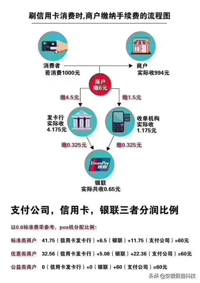 POS机网站：信用卡提额技巧之-刷卡到底小票名称重要还是MCC码重要？