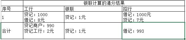 POS机领取：银行卡POS收单之清分和会计处理