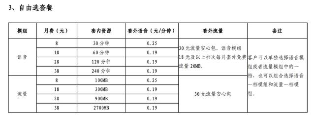 申请POS机：低价流量卡层出不穷，哪些有坑哪些能买？