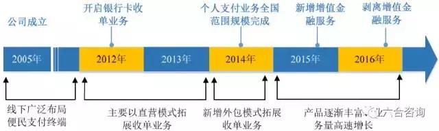 代理拉卡拉：拉卡拉：联想系第三方支付平台，签约400万商户，服务过亿用户