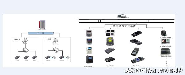 拉卡拉代理：非接触式IC卡智慧学校一卡通系统梯控、门禁、车辆出入设计方案