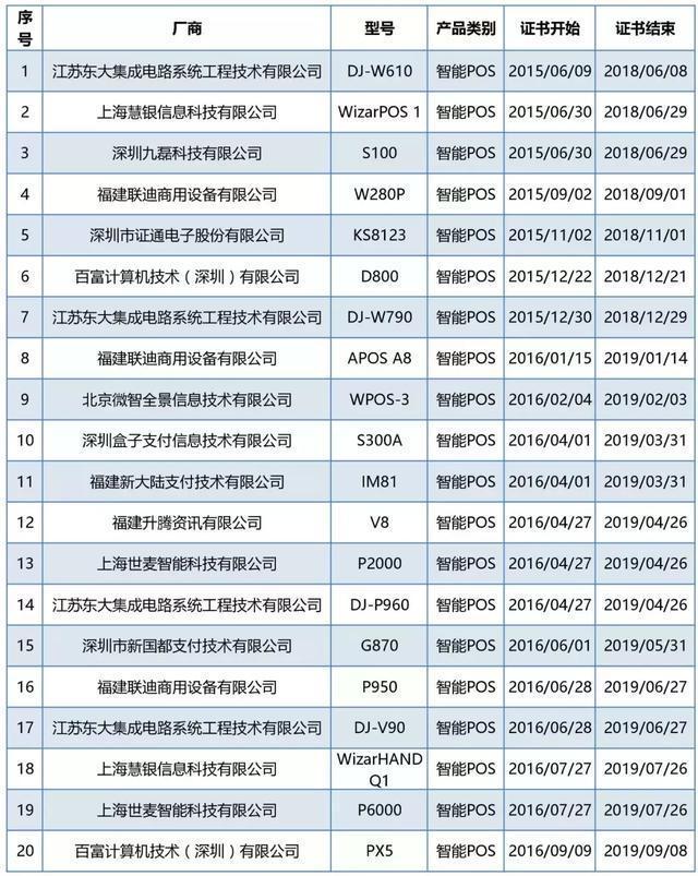 拉卡拉电签POS机：这79款智能POS终端通过银联安全认证！你用的POS机是这里面的吗？