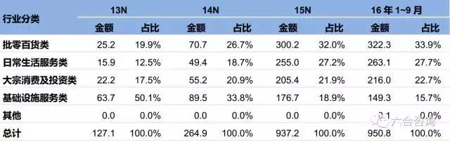 代理拉卡拉：拉卡拉：联想系第三方支付平台，签约400万商户，服务过亿用户