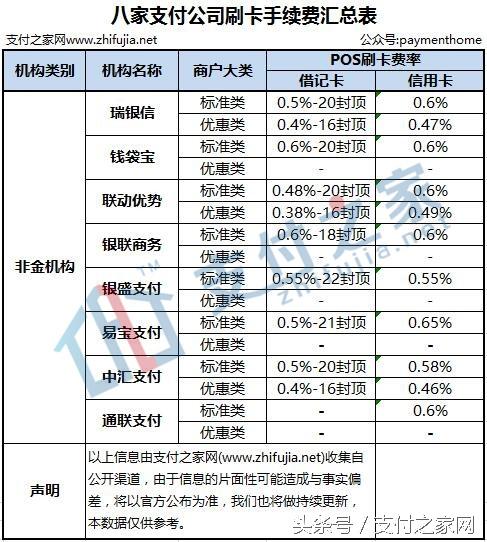 代理拉卡拉：终于有人把新版POS刷卡手续费说清楚 附31家机构公布手续费