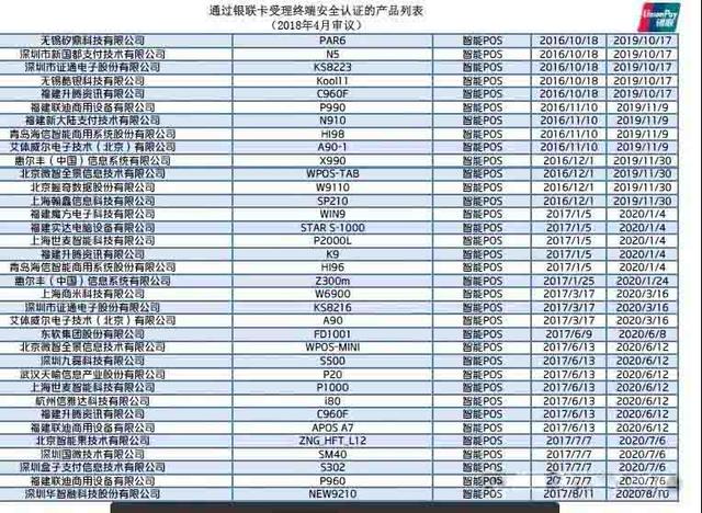 智能POS机：90%手刷是二清？银联最新mpos、手刷pos已认证名单