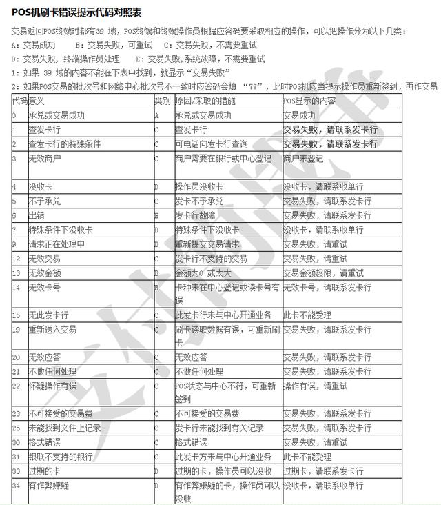 拉卡拉pos机：POS机冷知识（四）—POS机错误代码对照表