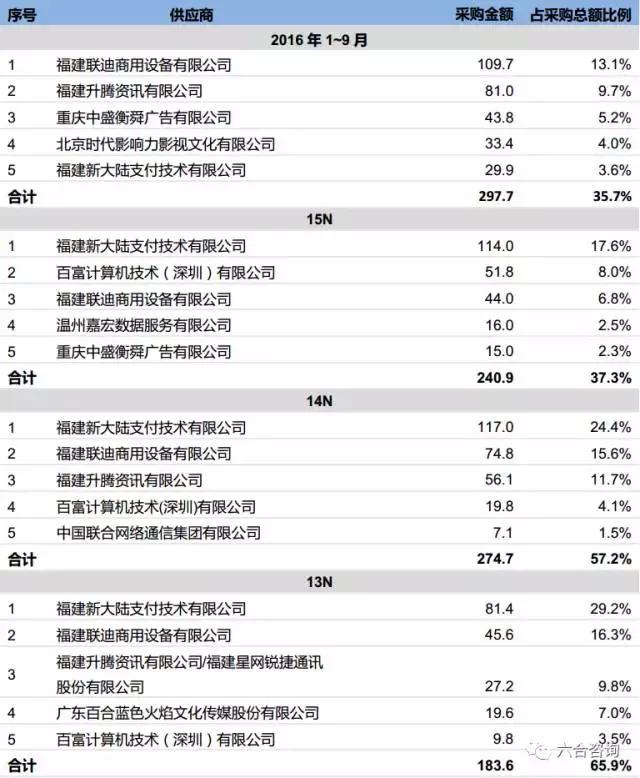 代理拉卡拉：拉卡拉：联想系第三方支付平台，签约400万商户，服务过亿用户