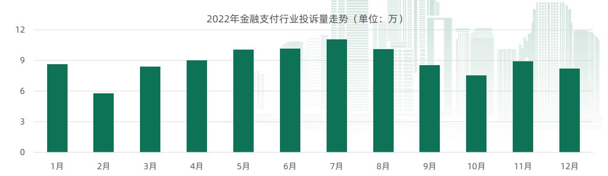 正规POS机：2022年消保报告：POS机退押金、暗改费率成投诉“重灾区”