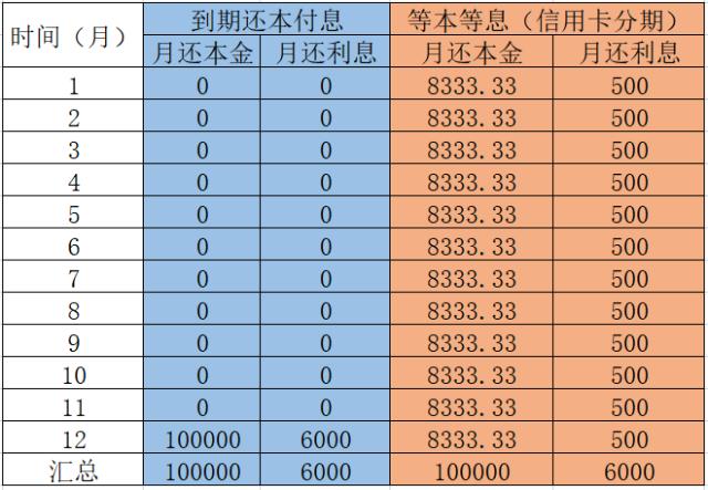 养卡POS机：0成本、0利息使用信用卡的方法