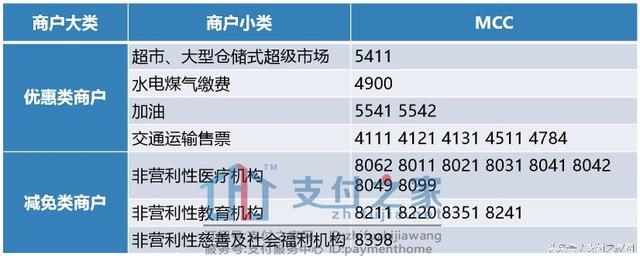 POS机：机密！银联POS机非标低费率优惠价格商户评估工作细节首次披露