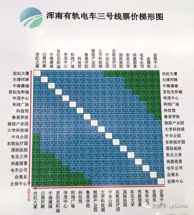 pos机套现：定了！沈阳有轨电车票价上涨，最高4元！3月1日起执行！