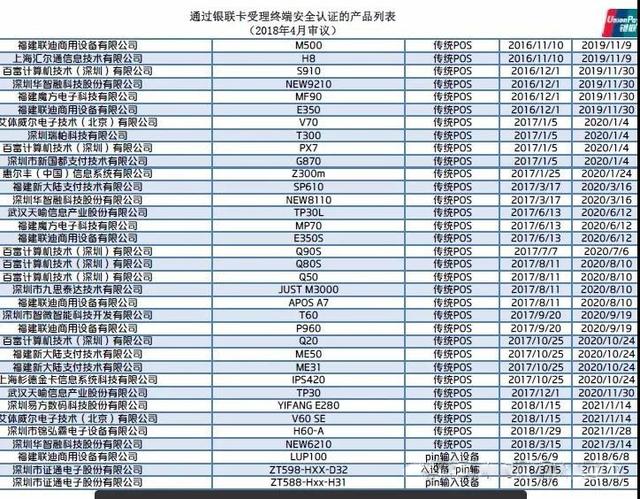 智能POS机：90%手刷是二清？银联最新mpos、手刷pos已认证名单