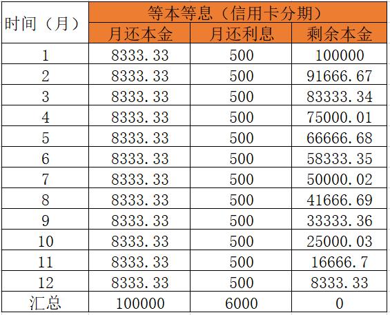 养卡POS机：0成本、0利息使用信用卡的方法