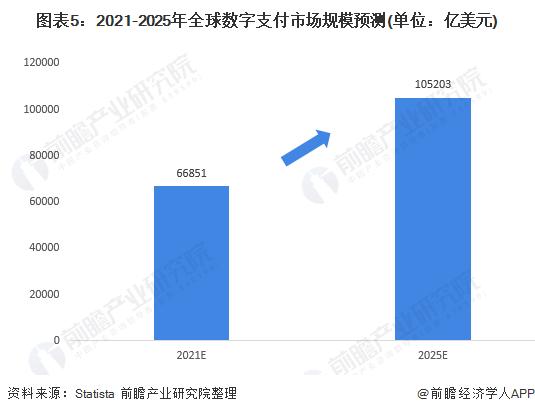 POS机官网：支持多种网络支付系统！印度支付宝Paytm推出12美元支付音箱【附全球移动支付行业前景分析】