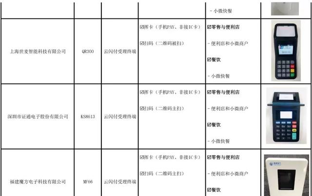 pos机怎么办理：目前，仅这20款机器通过银联最佳实践测试