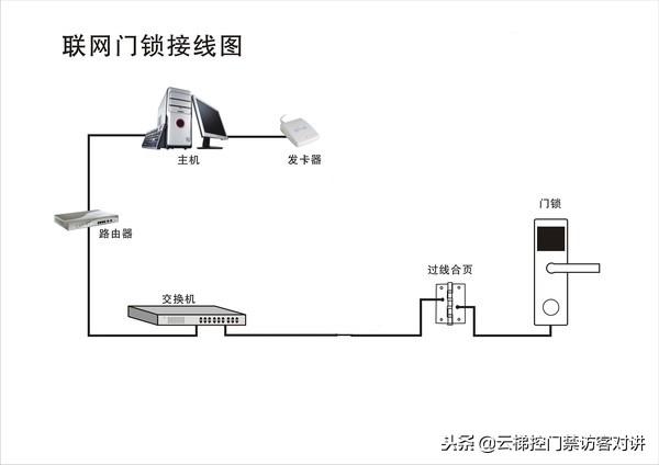 拉卡拉代理：非接触式IC卡智慧学校一卡通系统梯控、门禁、车辆出入设计方案