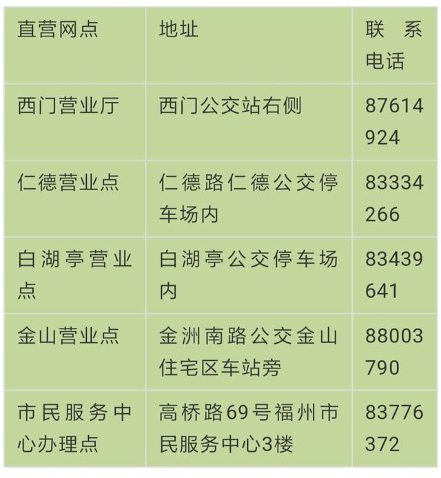 pos机是什么：福州公交上的刷卡机支持多少种支付方式-