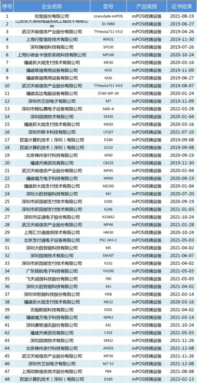 POS机网站：（4月更新）最新通过银联认证的POS终端