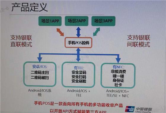 POS机领取：一文带你全面了解银联手机POS产品