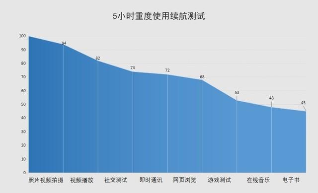 拉卡拉POS机：全能王者又将引领安卓新趋势，OPPO Reno Ace评测